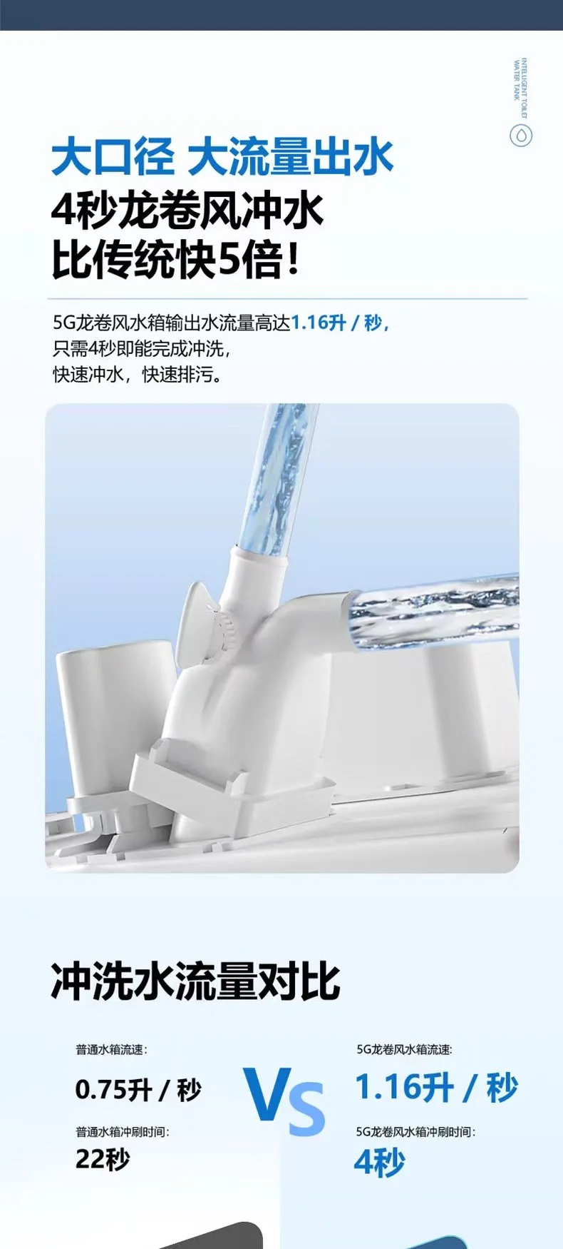 Water Volume Comparison & Tank Design