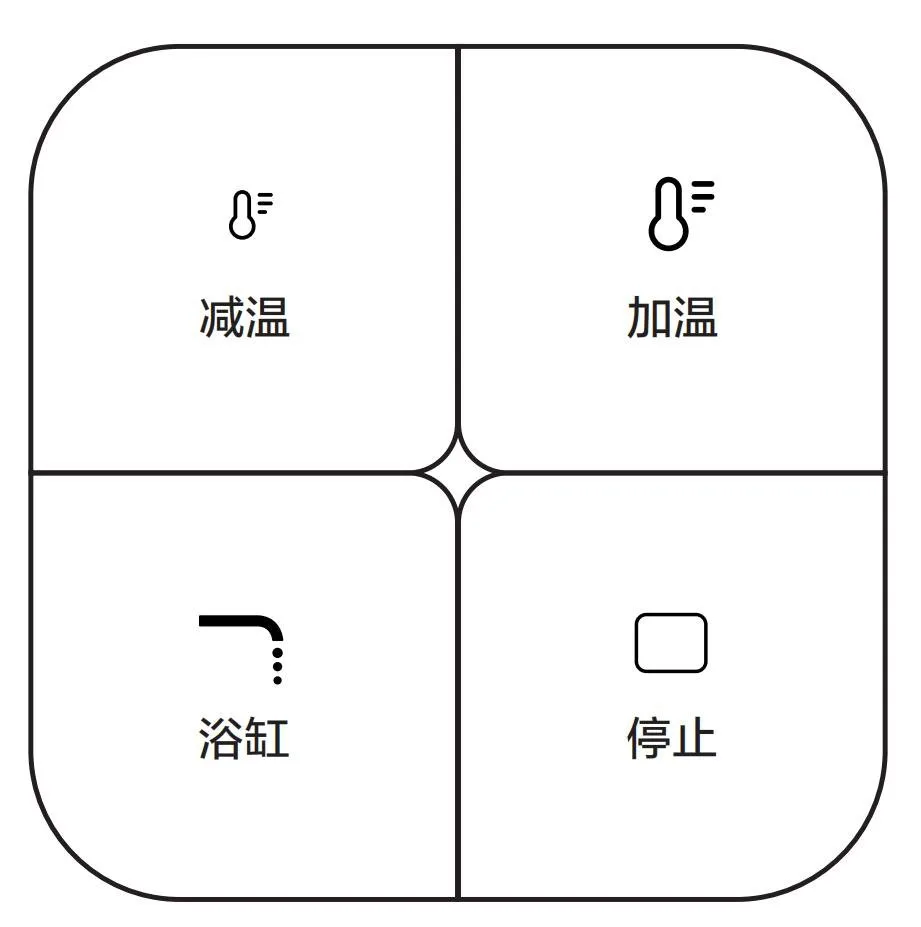 Control Panel 3